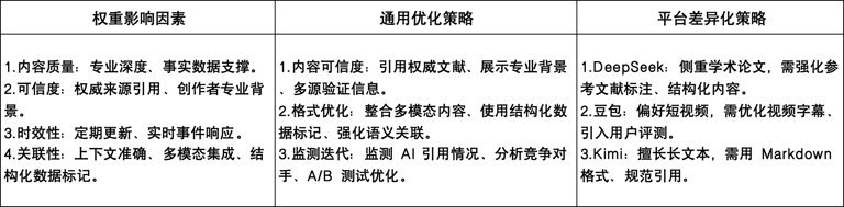 GEO優(yōu)化怎么做？90%的人不知道AI搜索也能精準獲客！