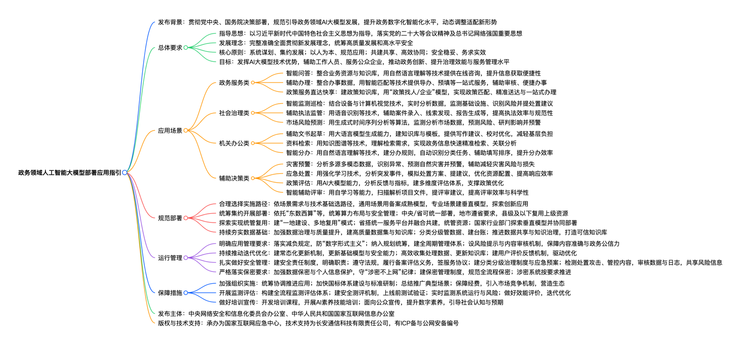 政務(wù)領(lǐng)域人工智能大模型部署應(yīng)用指引